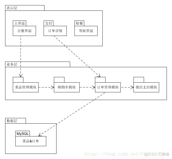 软件定义安全架构 软件架构的主要作用_复用